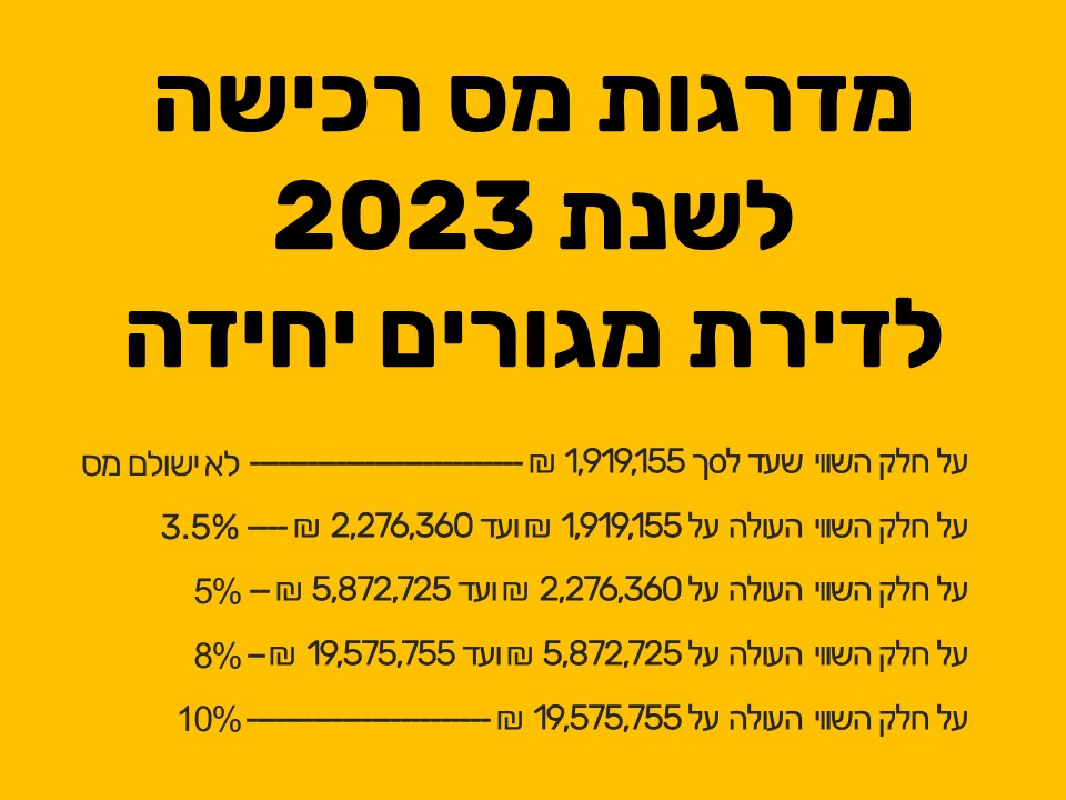 עדכון מדרגות מס רכישה לדירה יחידה לשנת 2023